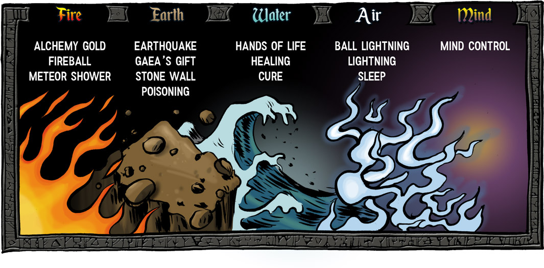 Spell elements